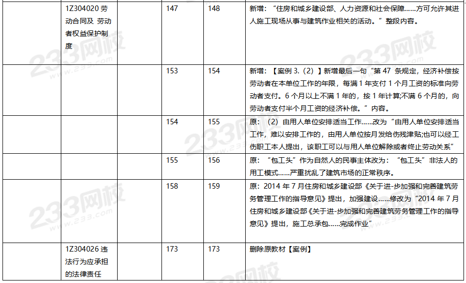 2020年一级建造师工程法规教材对比（文字版）.png