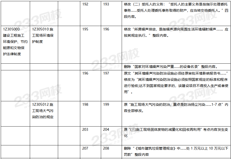 2020年一级建造师工程法规教材对比（文字版）.png