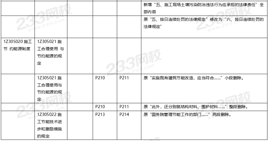 2020年一级建造师工程法规教材对比（文字版）.png