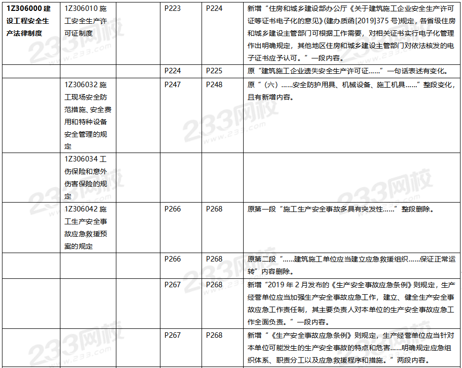 2020年一级建造师工程法规教材对比（文字版）.png