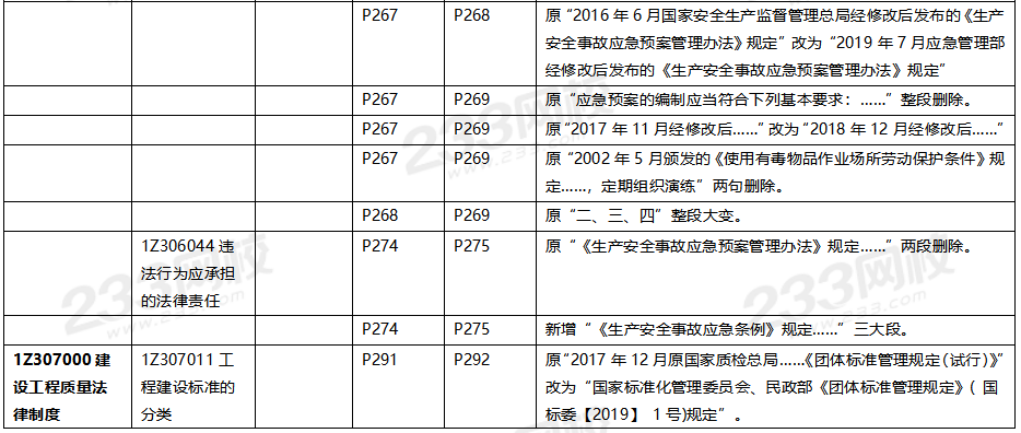 2020年一级建造师工程法规教材对比（文字版）.png