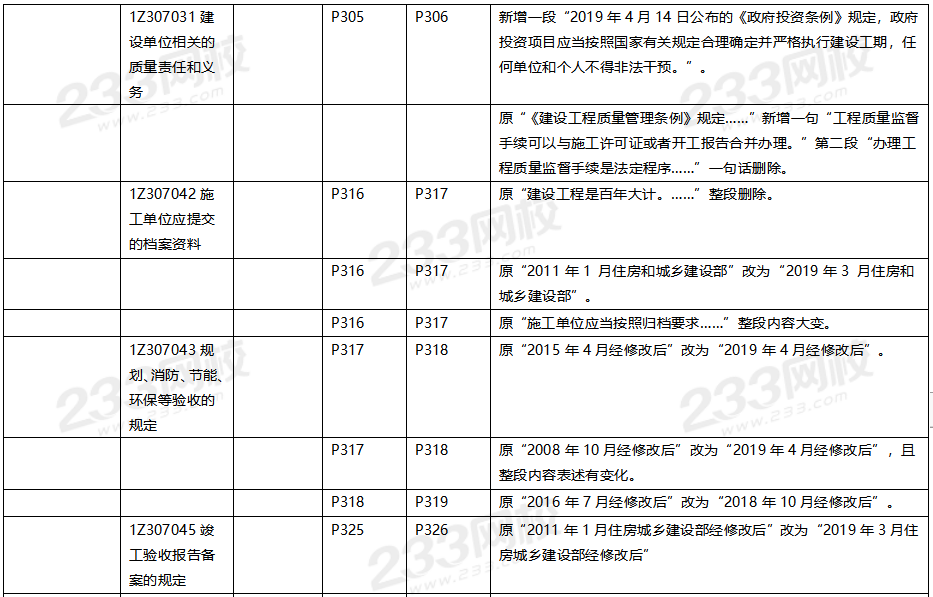 2020年一级建造师工程法规教材对比（文字版）.png