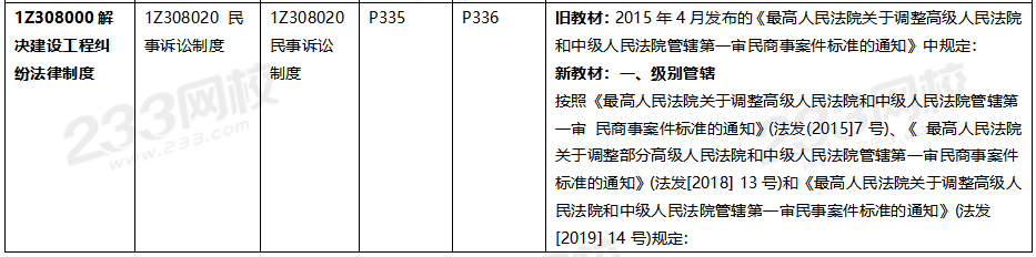 2020年一级建造师工程法规教材对比（文字版）.png