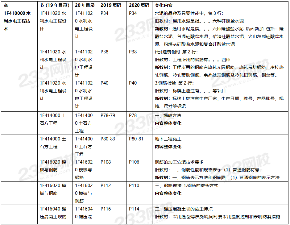 2020年一级建造师水利水电教材对比（文字版）.png