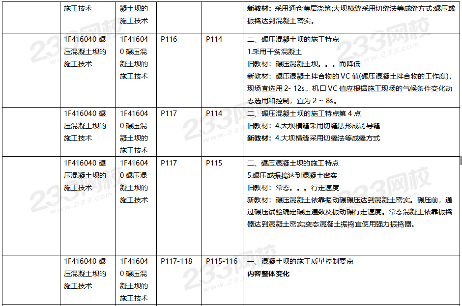 2020年一级建造师水利水电教材对比（文字版）.png