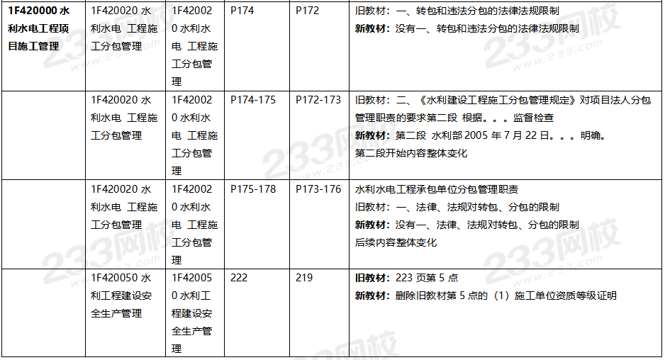 2020年一级建造师水利水电教材对比（文字版）.png