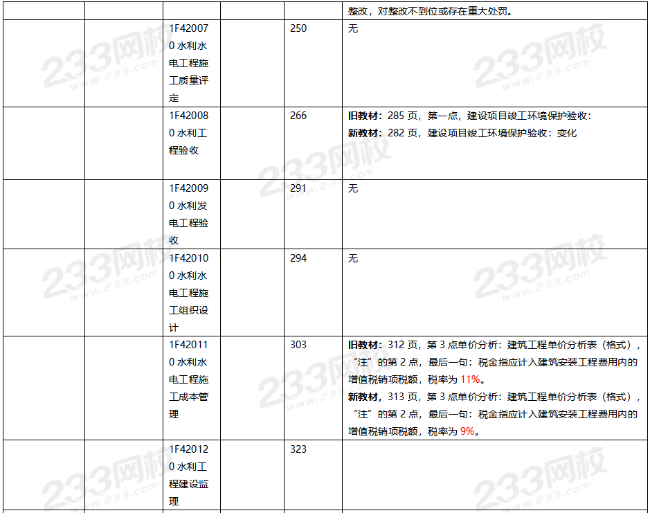 2020年一级建造师水利水电教材对比（文字版）.png