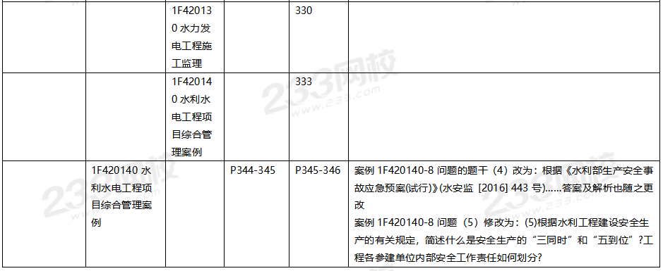 2020年一级建造师水利水电教材对比（文字版）.png