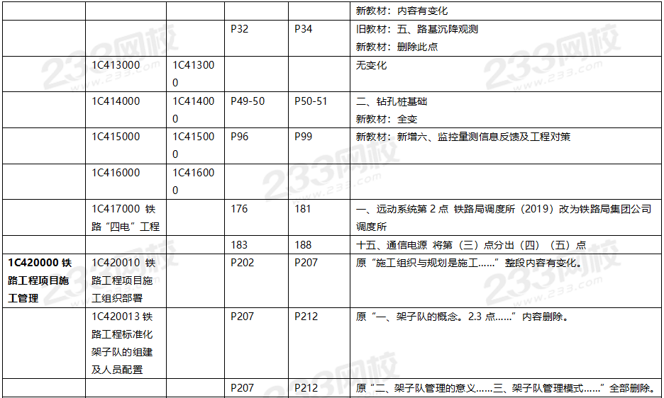 2020年一级建造师铁路工程教材对比（文字版）.png