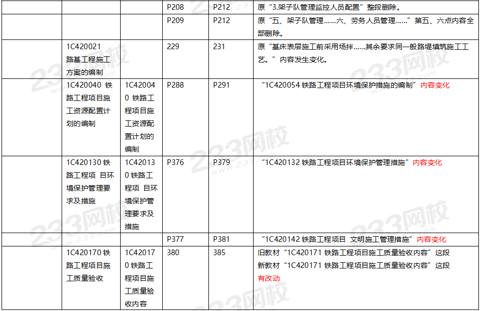 2020年一级建造师铁路工程教材对比（文字版）.png