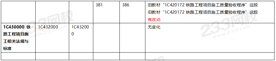 2020年一级建造师铁路工程教材对比（文字版）.png