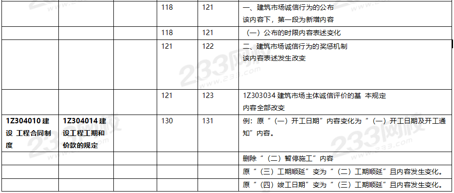 2020年一级建造师工程法规教材对比（文字版）.png