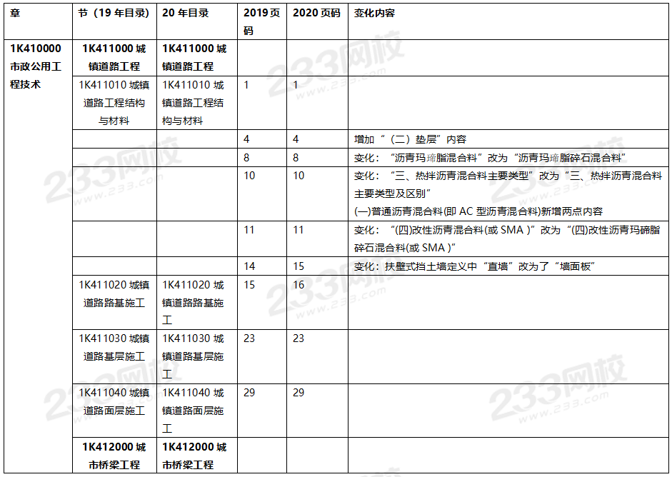 2020年一级建造师市政工程教材对比（文字版）.png