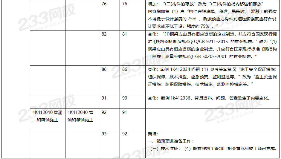 2020年一级建造师市政工程教材对比（文字版）.png