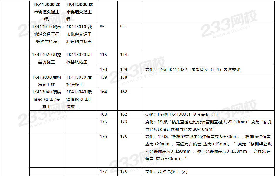 2020年一级建造师市政工程教材对比（文字版）.png