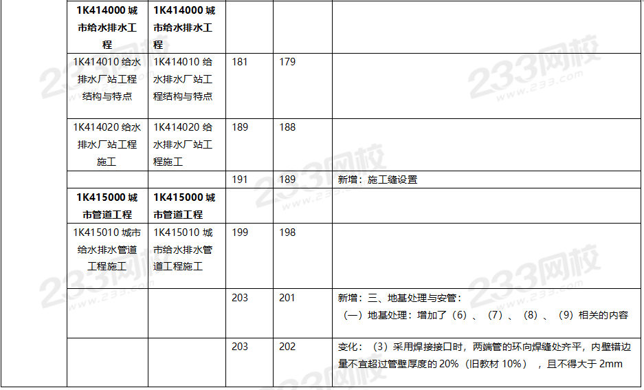 2020年一级建造师市政工程教材对比（文字版）.png