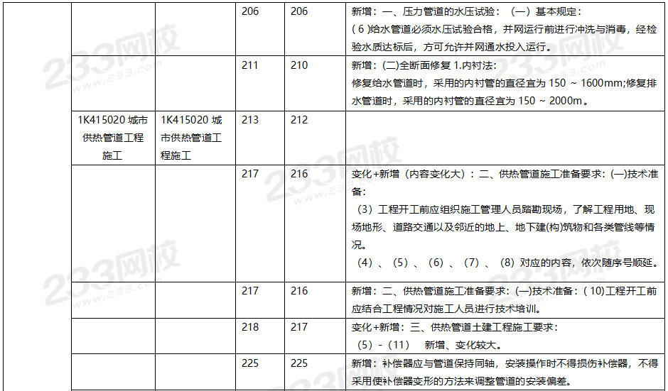 2020年一级建造师市政工程教材对比（文字版）.png