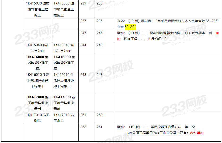 2020年一级建造师市政工程教材对比（文字版）.png