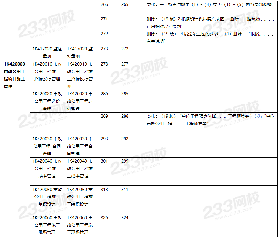 2020年一级建造师市政工程教材对比（文字版）.png