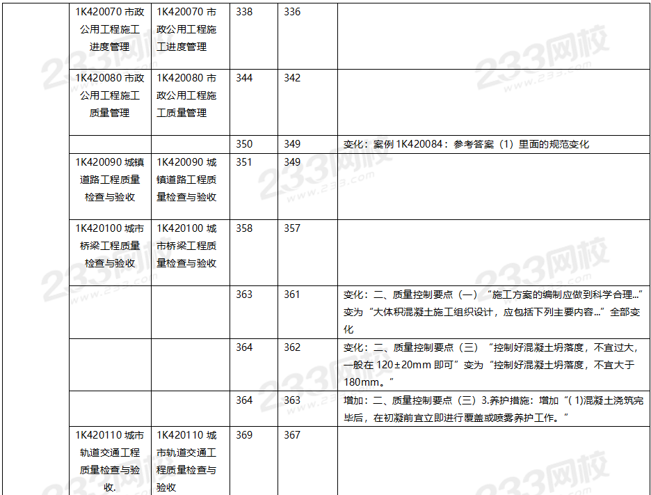 2020年一级建造师市政工程教材对比（文字版）.png