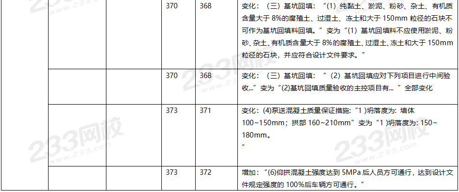 2020年一级建造师市政工程教材对比（文字版）.png