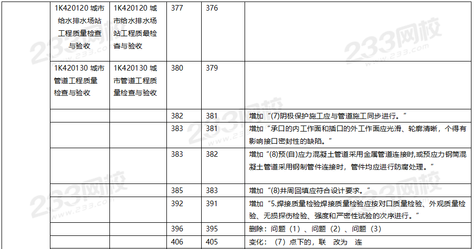 2020年一级建造师市政工程教材对比（文字版）.png