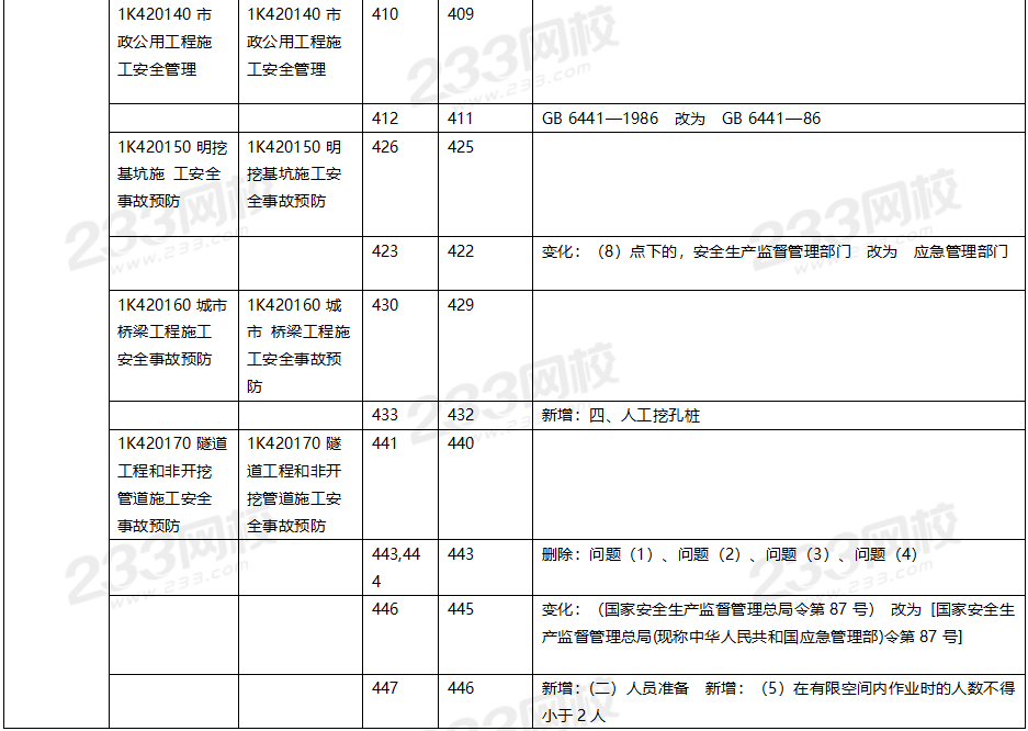 2020年一级建造师市政工程教材对比（文字版）.png