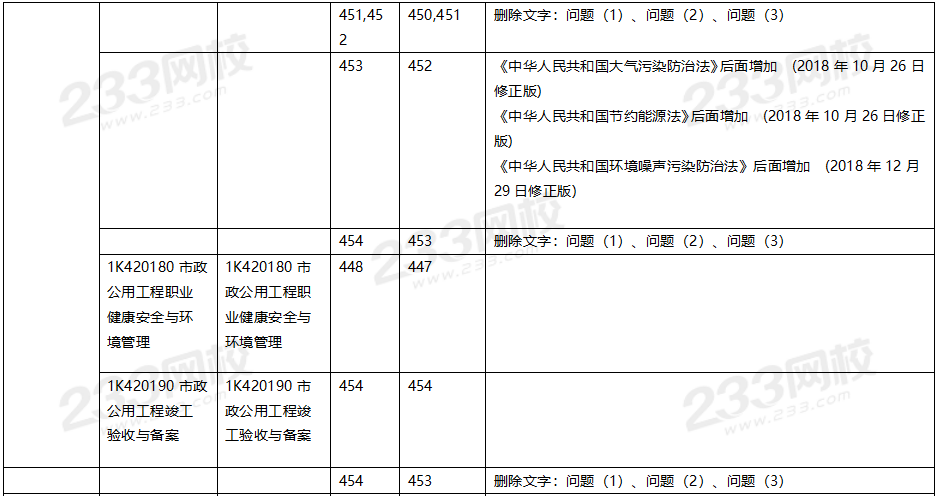 2020年一级建造师市政工程教材对比（文字版）.png