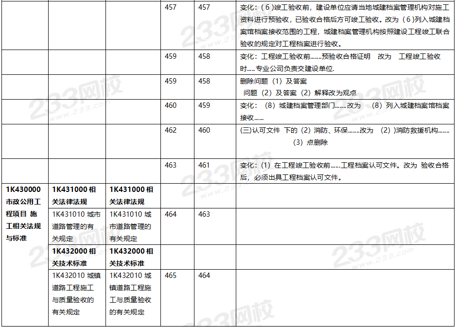 2020年一级建造师市政工程教材对比（文字版）.png