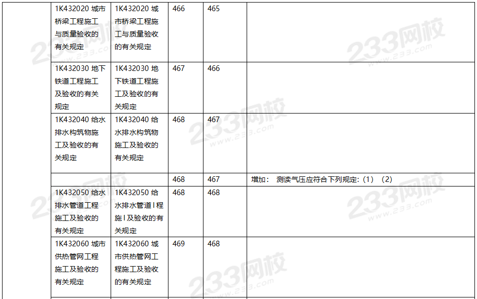 2020年一级建造师市政工程教材对比（文字版）.png