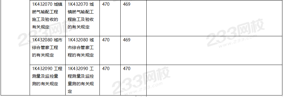 2020年一级建造师市政工程教材对比（文字版）.png