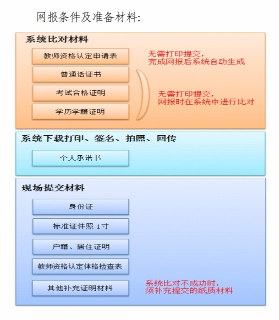 湘乡市教师资格认定