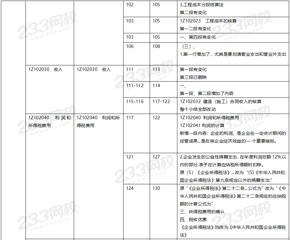 2020年一级建造师工程经济教材对比（文字版）.png