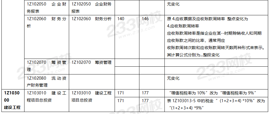 2020年一级建造师工程经济教材对比（文字版）.png