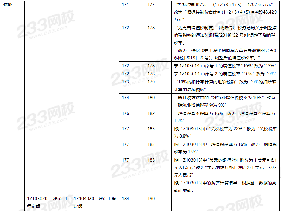 2020年一级建造师工程经济教材对比（文字版）.png