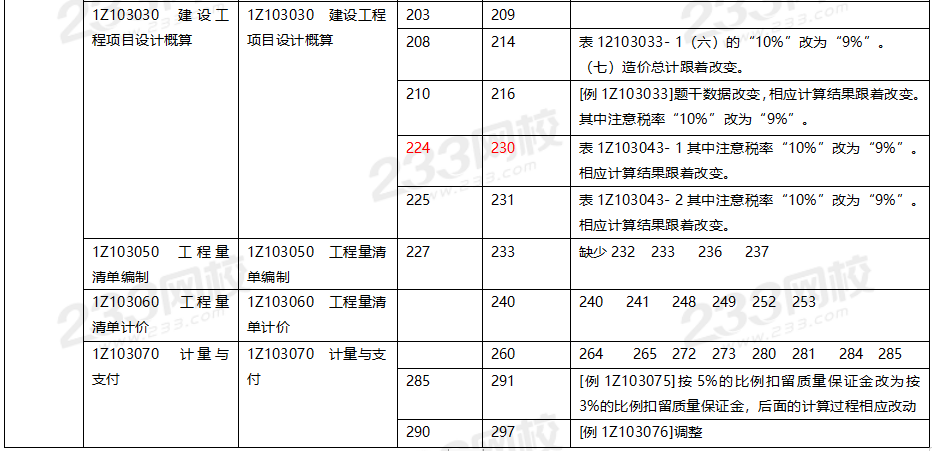 2020年一级建造师工程经济教材对比（文字版）.png