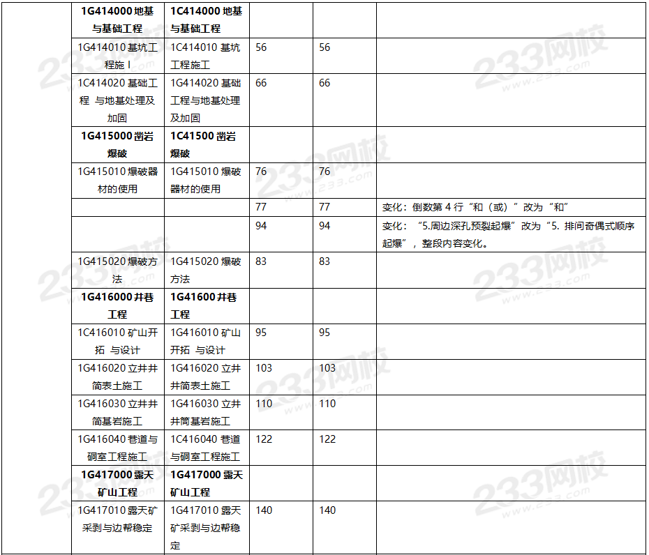 2020年一级建造师矿业工程教材对比（文字版）.png