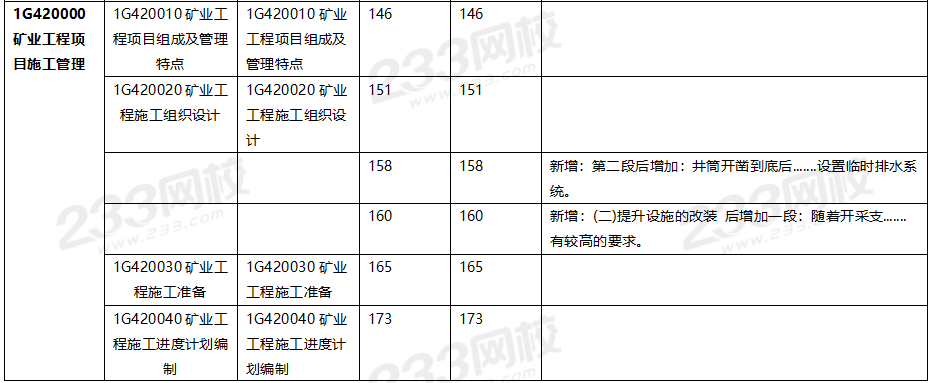 2020年一级建造师矿业工程教材对比（文字版）.png