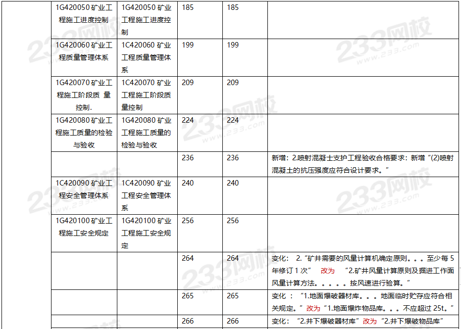 2020年一级建造师矿业工程教材对比（文字版）.png