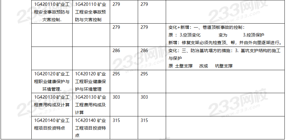 2020年一级建造师矿业工程教材对比（文字版）.png