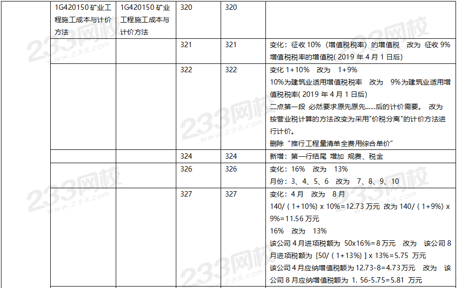 2020年一级建造师矿业工程教材对比（文字版）.png