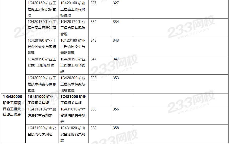 2020年一级建造师矿业工程教材对比（文字版）.png