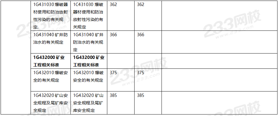 2020年一级建造师矿业工程教材对比（文字版）.png