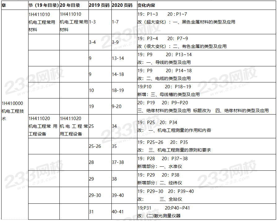 2020年一级建造师机电工程教材对比（文字版）.png