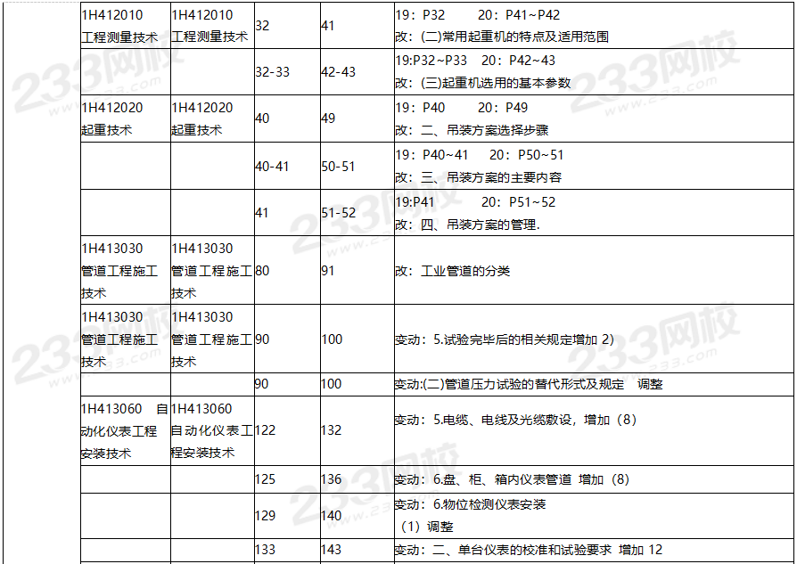 2020年一级建造师机电工程教材对比（文字版）.png