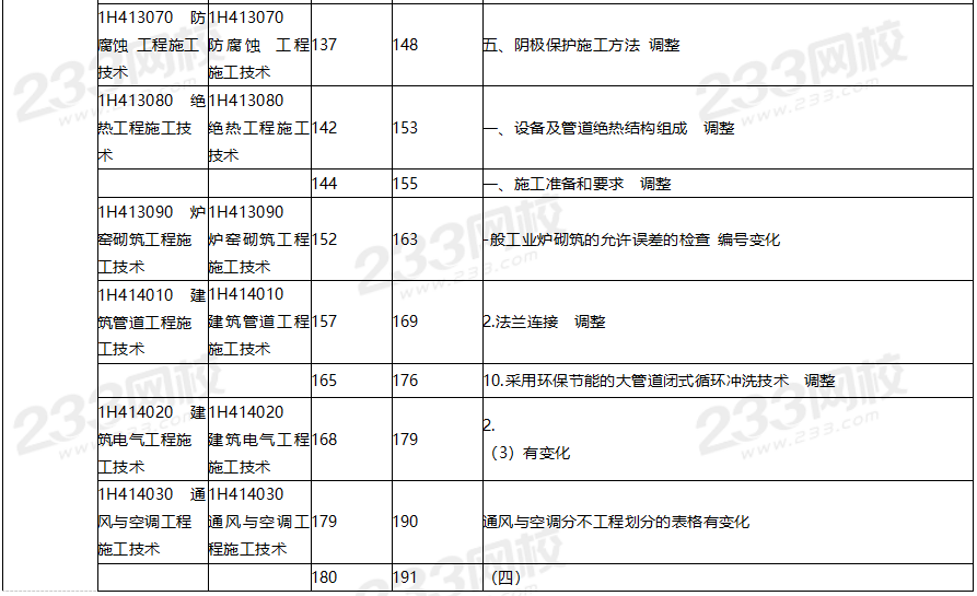 2020年一级建造师机电工程教材对比（文字版）.png