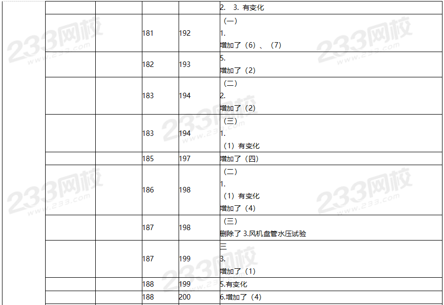 2020年一级建造师机电工程教材对比（文字版）.png