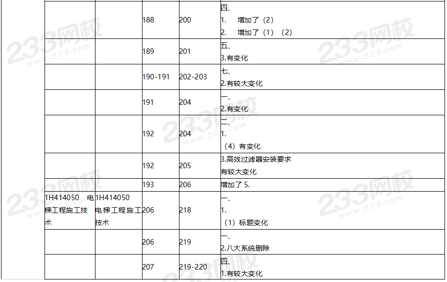 2020年一级建造师机电工程教材对比（文字版）.png