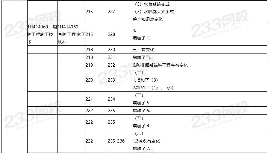 2020年一级建造师机电工程教材对比（文字版）.png