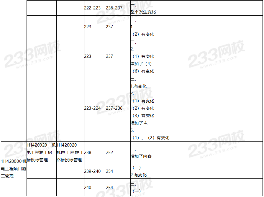 2020年一级建造师机电工程教材对比（文字版）.png